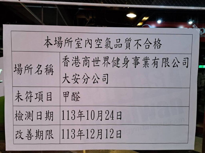 台北市環保局25日公布運動場館室內空氣品質專案稽查結果，27處列管場所中有2處初檢不合格，其中World Gym大安店甲醛濃度超標，已要求限期改善。（台北市環保局提供）中央社記者陳昱婷傳真  113年11月25日