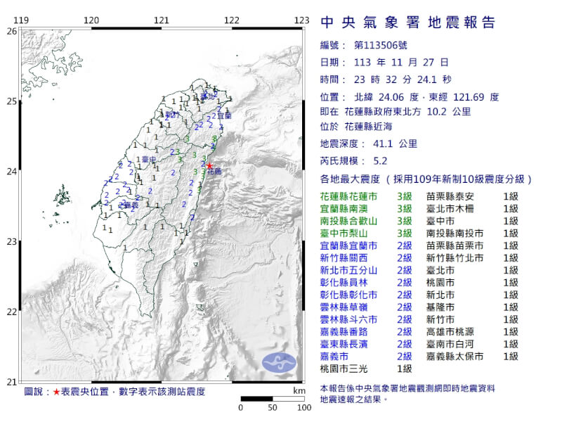 根據中央氣象署資訊，27日晚間11時32分花蓮縣發生芮氏規模5.2地震。（圖取自中央氣象署網頁cwa.gov.tw）