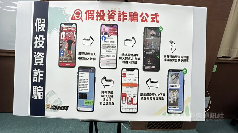 台東縣政府為強化全民防詐意識,28日上午舉行打詐儀錶板記者會。圖為假投資詐騙公式。中央社記者盧太城台東攝 113年11月28日