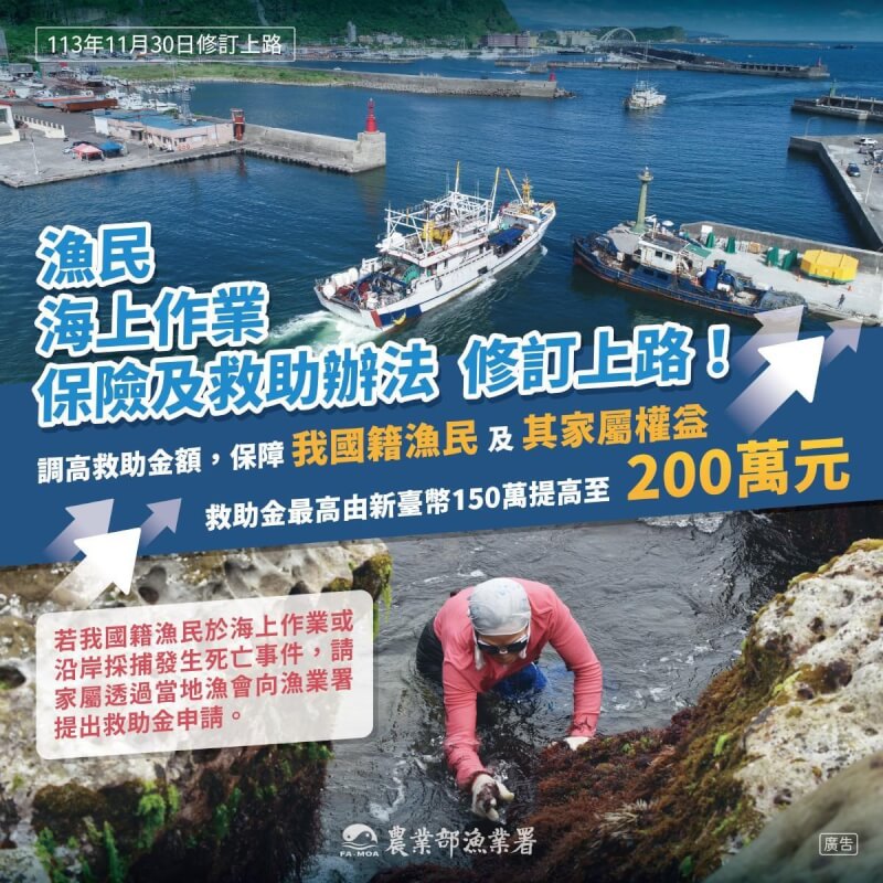 農業部漁業署29日宣布，為強化漁民從事漁業生產作業保障，30日起漁民海上作業或沿岸採捕不幸發生死亡事件，救助金將由現行最高新台幣150萬元調高至200萬元。 （漁業署提供）中央社記者吳欣紜傳真 113年11月29日