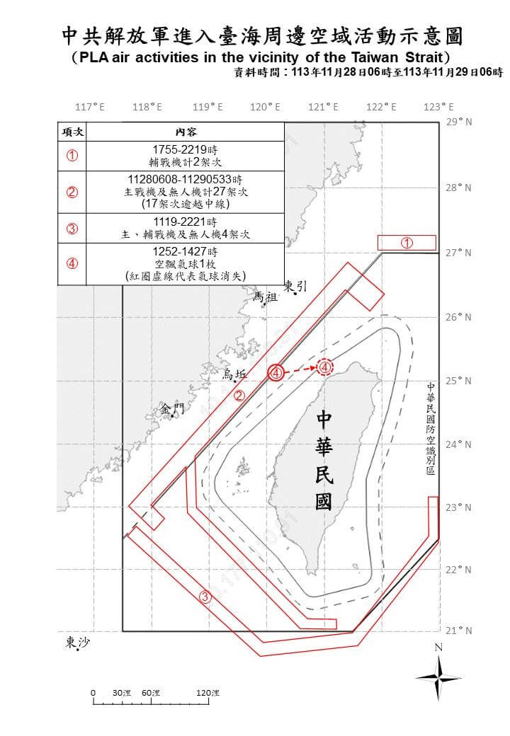 國防部統計自28日上午6時起至29日上午6時止，21架次共機逾越台灣海峽中線並侵擾北部、西南及東部空域。（圖取自國防部網頁mnd.gov.tw）