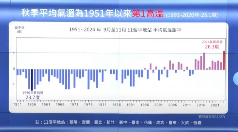(圖取自CWA氣象署YouTube頻道網頁youtube.com)