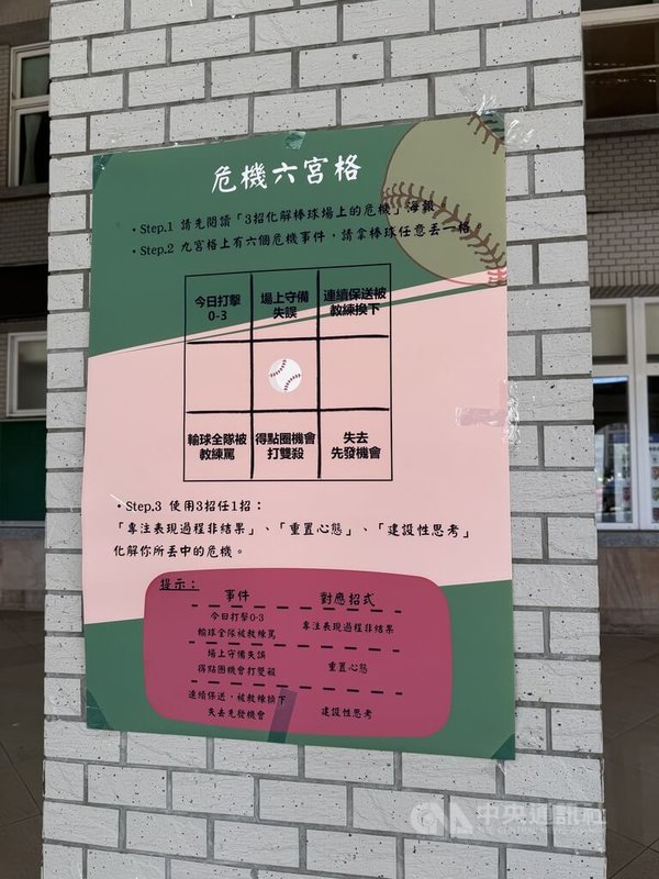 第31屆原棒協關懷盃在台東開打,國家運動科學中心、中信兄弟合作心理師洪紫峯帶領團隊到台東,為小球員們設置運動心理諮商小教室,例如面對危機或困難時要如何處理情緒。中央社記者楊啟芳攝 113年12月1日