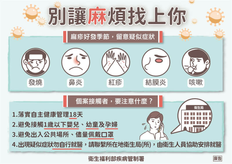 (疾管署提供)