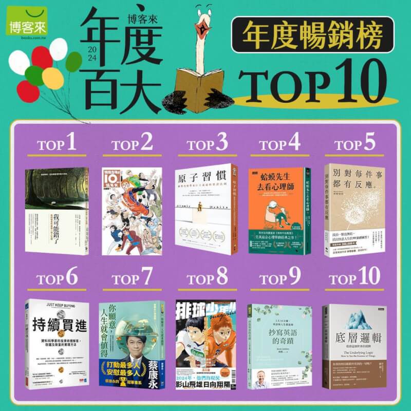 博客來5日公布2024年度閱讀暢銷榜，心靈勵志書籍大放異彩，「我可能錯了」勇奪總榜冠軍，漫畫熱潮也持續發威，「排球少年」系列賣破9萬冊。（博客來提供）中央社記者葉冠吟傳真 113年12月5日