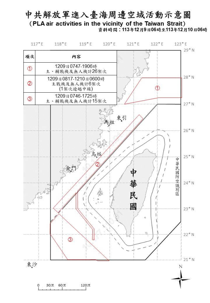 國防部發布共機艦動態，統計自9日上午6時起至10日上午6時止，偵獲47架次共機。（圖取自國防部網頁mnd.gov.tw）