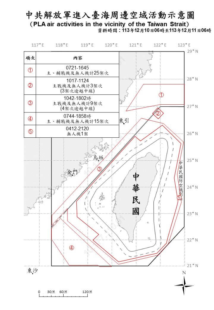 國防部自10日上午6時至11上午6時，偵獲共機53架次。（圖取自國防部網頁mnd.gov.tw）