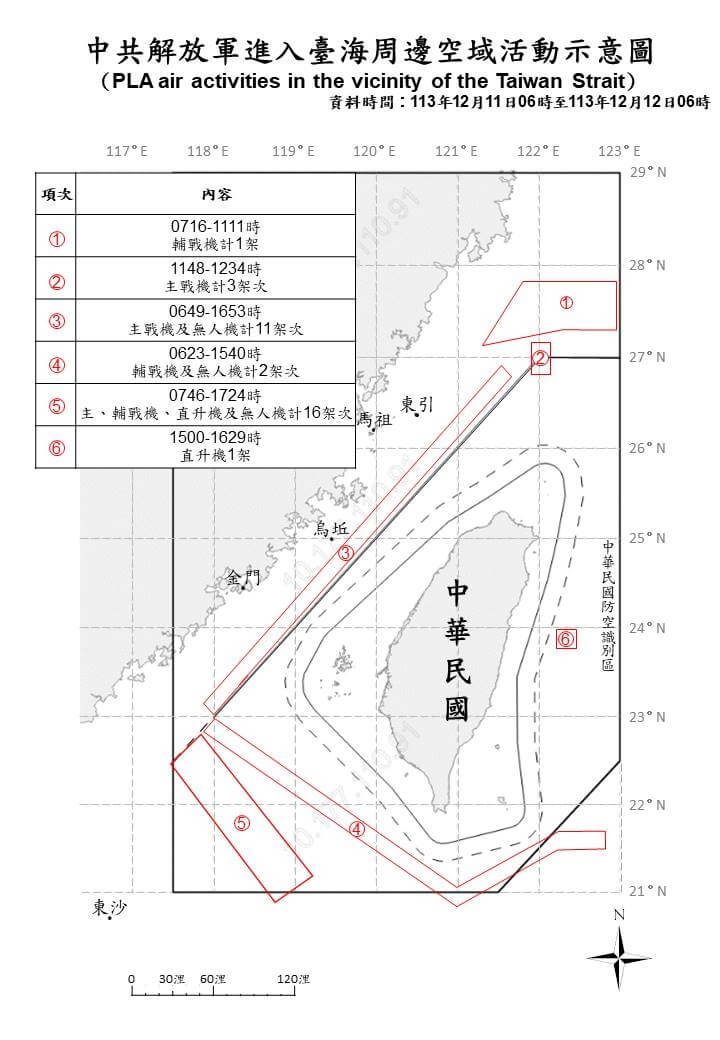 國防部12日表示，自11日上午6時至12日上午6時，偵獲共機34架次，其中22架次逾越海峽中線進入北部、西南及東部空域。（圖取自國防部網頁mnd.gov.tw）