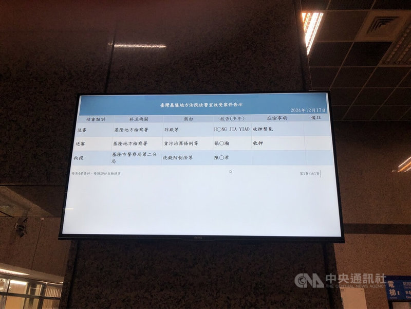 民進黨基隆市議員張顥瀚涉詐領公費助理補助費新台幣78萬餘元，17日遭基隆地檢署依貪污治罪條例等罪嫌起訴，檢方下午連同在押被告張顥瀚移審法院，合議庭召開移審羈押庭後，晚間8時許裁定張顥瀚羈押3個月。中央社記者王朝鈺攝  113年12月17日