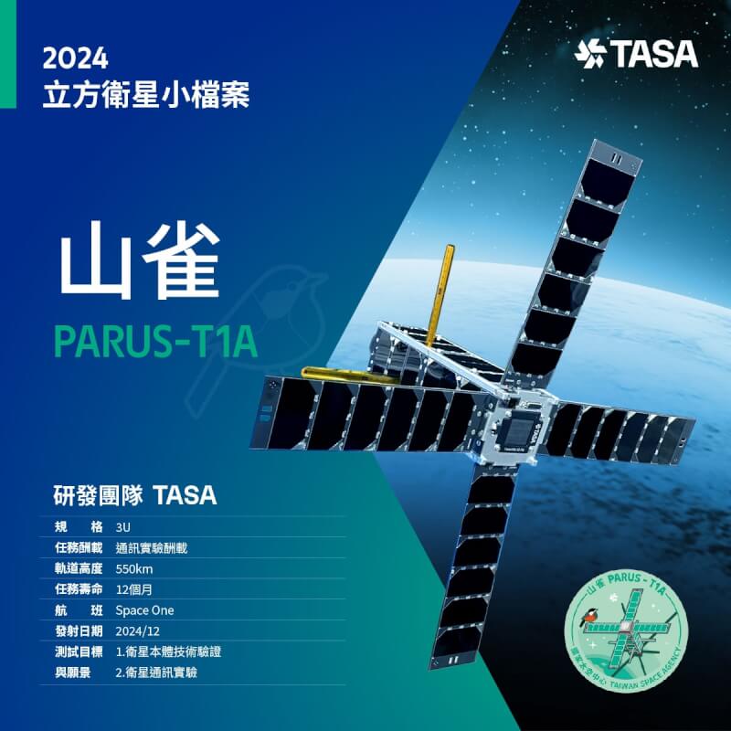 國家太空中心的山雀立方衛星（T1A）第一顆，原預計18日在日本搭載SPACE ONE的火箭升空，很可惜火箭未能順利入軌。（圖取自facebook.com/TaiwanSpaceAgency）