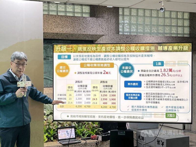農業部長陳駿季23日出席「糧食產業全面升級計畫」記者會表示,藉由公糧收購總量不變下增加計畫、輔導數量,及輔導收購價格從每公斤新台幣23元提高1.5元,為24.5元。中央社記者楊淑閔攝 113年12月23日