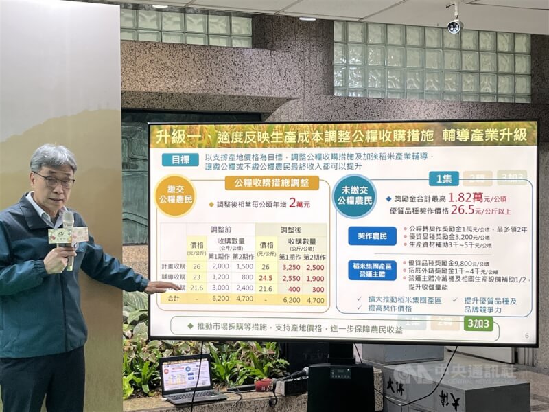 農業部長陳駿季23日出席「糧食產業全面升級計畫」記者會表示，藉由公糧收購總量不變下增加計畫、輔導數量，及輔導收購價格從每公斤新台幣23元提高1.5元，為24.5元。中央社記者楊淑閔攝 113年12月23日