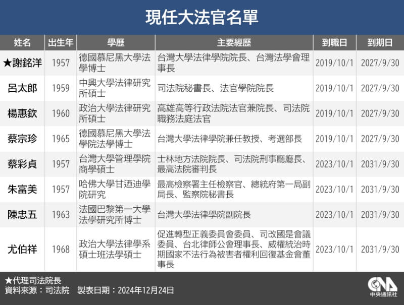 (中央社製圖)