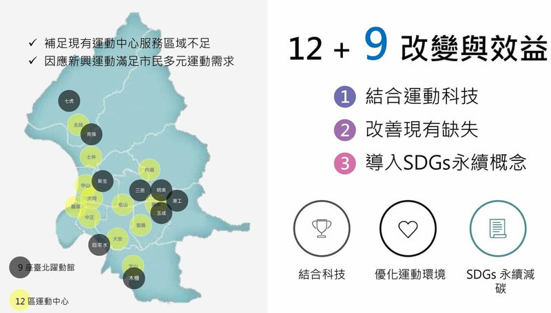 台北市政府計畫打造9座各自不同項目的「躍動館」，有共通項目例如田徑區、健身房等，但也有各自重點項目，將與運動中心有所區隔。（北市體育局提供）中央社記者陳怡璇傳真  113年12月24日