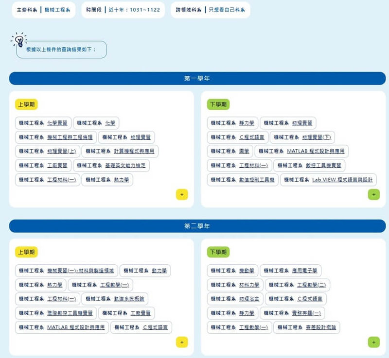 台灣科技大學建置選課推薦系統，結合近10年的學生修課歷史資料，讓學生能查詢學長姐的修課狀況和熱門課程，成為最實用的選課參考工具。（台科大教務處提供）中央社記者許秩維傳真  113年12月24日