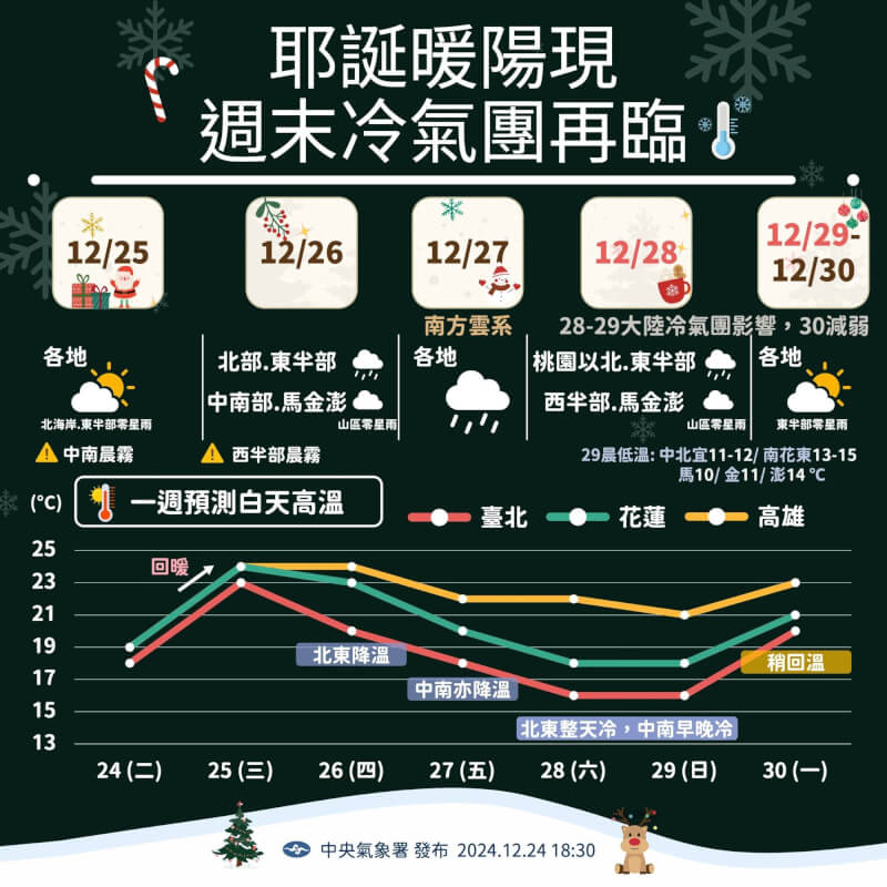 (圖取自facebook.com/cwa.weather)