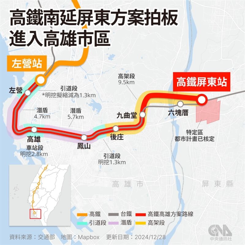 高鐵南延屏東路線將採取進入台鐵高雄車站的「高雄方案」，計畫路線將沿台鐵路廊進入高雄市區，續行延伸至屏東六塊厝特定區。中央社製圖 113年12月28日