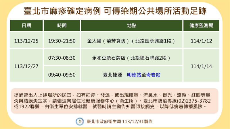 (圖取自台北市政府衛生局網頁health.gov.taipei)
