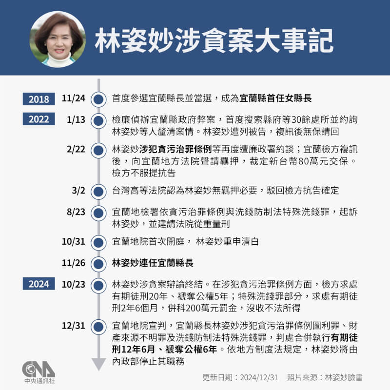 (中央社製圖)