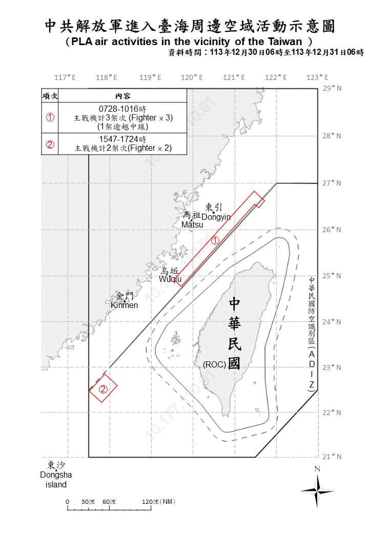 國防部表示，統計自30日上午6時起至31日上午6時止，3架次共機逾越台海中線侵擾北部、西南空域（圖取自國防部網頁mnd.gov.tw）