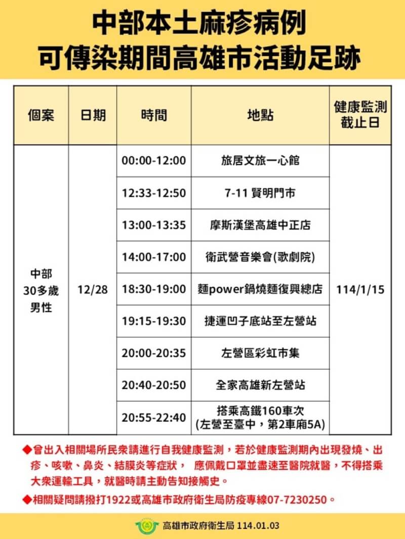 圖為台中本土麻疹個案去年12月28日高雄足跡。（高雄市衛生局提供）中央社記者林巧璉傳真 114年1月4日