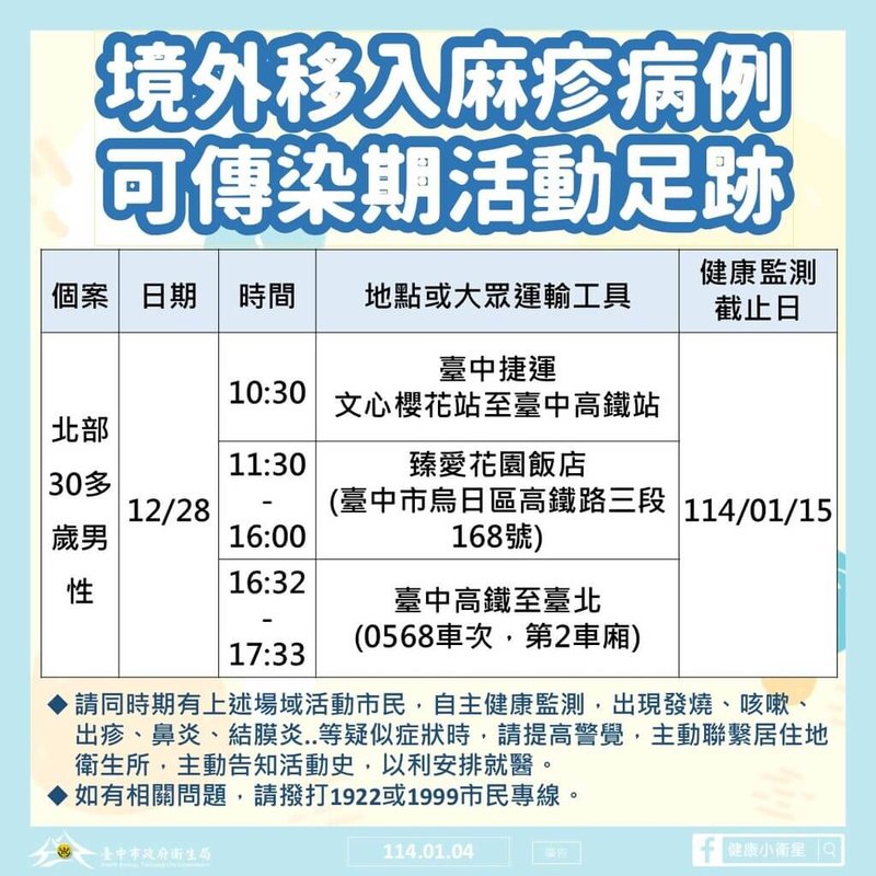 台中市政府4日表示，一名北部境外移入麻疹確診個案，曾於2024年12月28日在台中有活動足跡，提醒民眾如有足跡重疊，務必落實自主健康監測。（台中市政府提供）中央社記者蘇木春傳真 114年1月4日