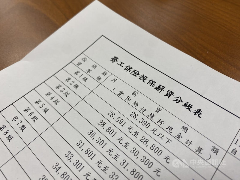 勞保投保薪資上限超過8年未調整，勞保局統計，目前投保最高薪資級距新台幣4萬5800元者已達313萬人、占總投保人數32%。圖為民國114年勞保投保薪資分級表。中央社記者吳欣紜攝 114年1月4日