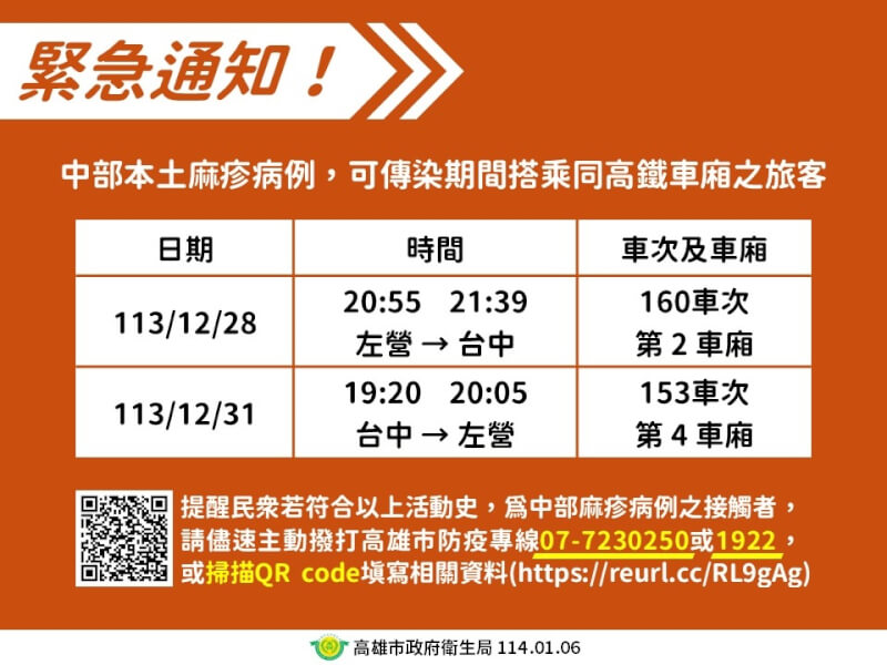 台中本土麻疹病例曾搭高鐵往返台中高雄，高市衛生局呼籲，同車廂旅客盡速主動聯繫衛生局。（圖取自高雄市政府衛生局網頁health.kcg.gov.tw）