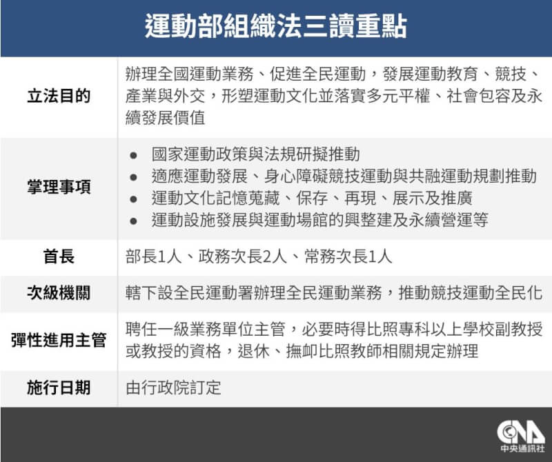 (中央社製圖)