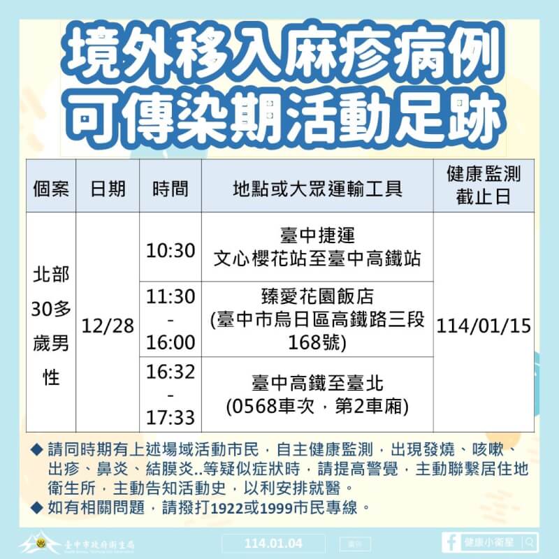 台中市政府4日公布北部境外移入麻疹確診個案活動足跡。（台中市政府提供）中央社記者蘇木春傳真 114年1月4日