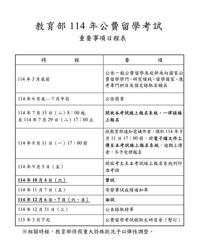 教育部7日公布民國114年公費留學考試日程，預計3月底前公告學門和名額，10月4日舉辦筆試，12月6日、7日舉辦面試。圖為日程表。（教育部提供）中央社記者陳至中台北傳真  114年1月7日