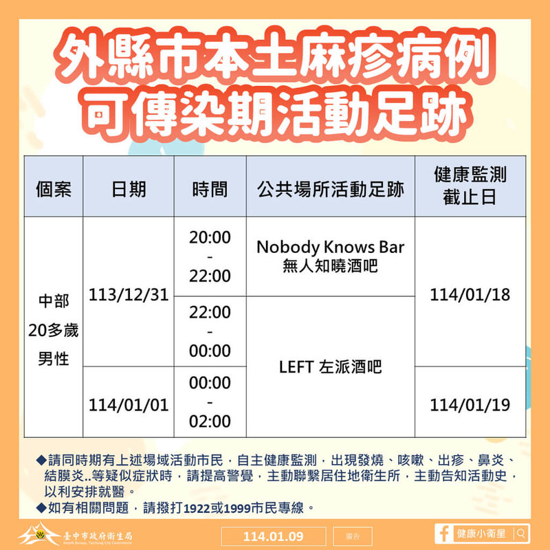 台中市政府9日表示，有1名外縣市麻疹確診個案日前到台中的酒吧參與聚會，目前匡列接觸者22人，呼籲民眾留意。（台中市府提供）中央社記者蘇木春傳真  114年1月9日