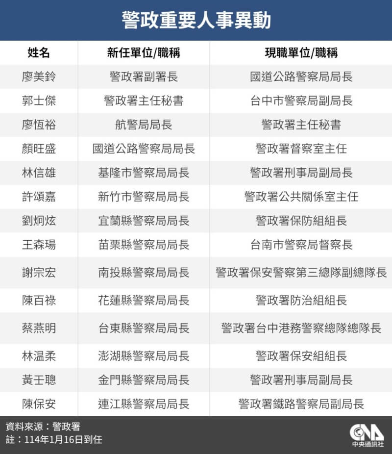 (中央社製圖)