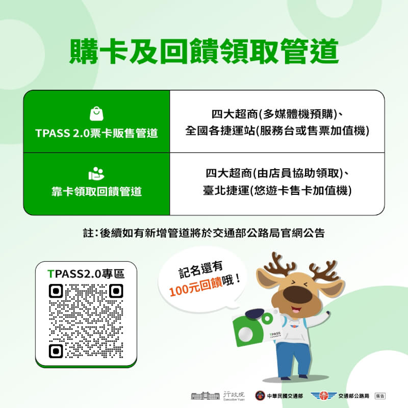 TPASS 2.0常客優惠。(交通部提供)