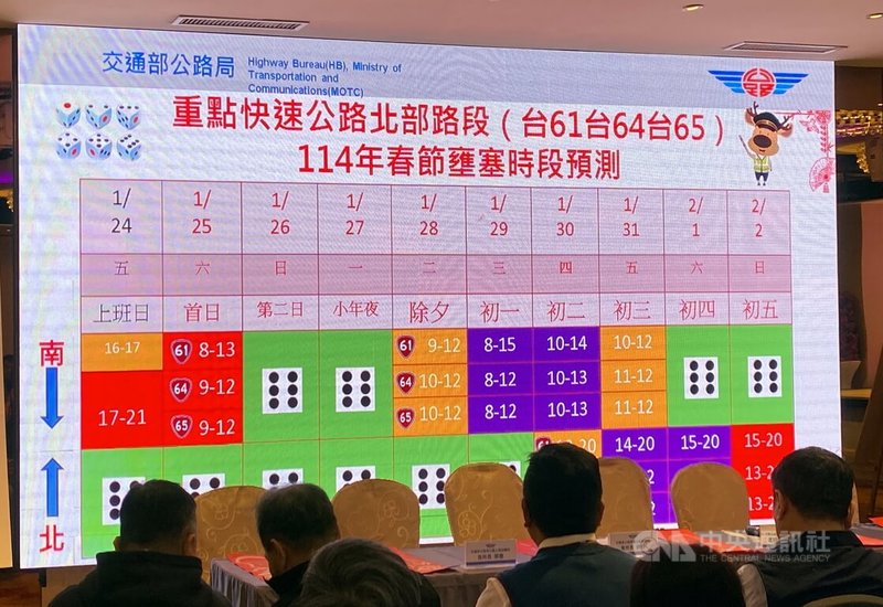 交通部公路局17日舉行記者會，說明重點快速公路北部路段114年春節期間壅塞時段預測，建議民眾若國道車多時，可選擇台61線做為替代路線。中央社記者黃旭昇新北市攝  114年1月17日