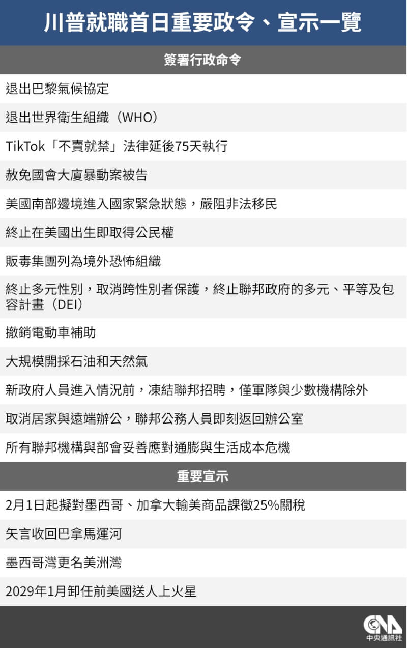 (中央社製圖)