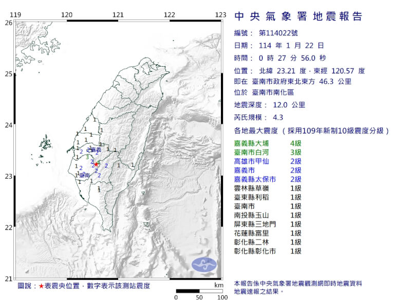 台南22日0時27分發生芮氏規模4.3地震。（圖取自氣象署網頁cwa.gov.tw）