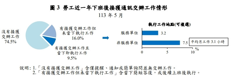 (圖取自勞動部網頁mol.gov.tw)