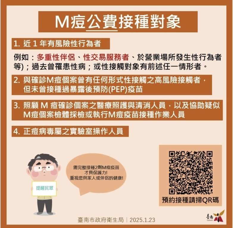 台南市出現今年首例M痘病例，病患是北區30多歲男子，無國外旅遊史，預防M痘最有效方式是接種疫苗。（台南市政府提供）中央社記者張榮祥台南傳真  114年1月23日