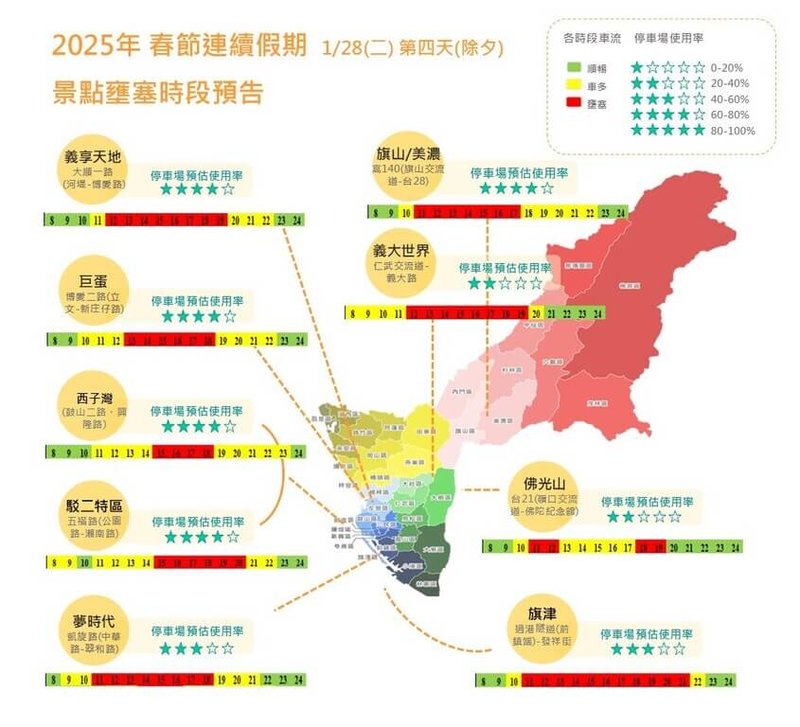 高雄市交通局依據歷年來車流大數據資料，預測春節期間市區與各大景區景點交通狀況。（高雄市交通局提供）中央社記者蔡孟妤傳真  114年1月23日