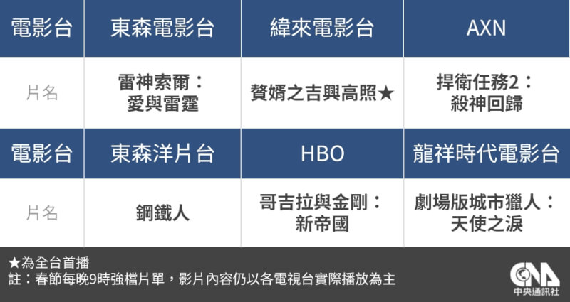 (中央社製表)