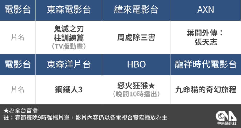 (中央社製表)