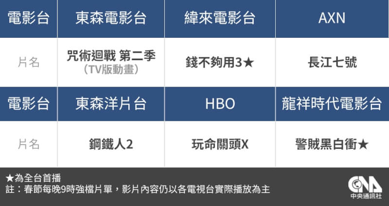 (中央社製表)
