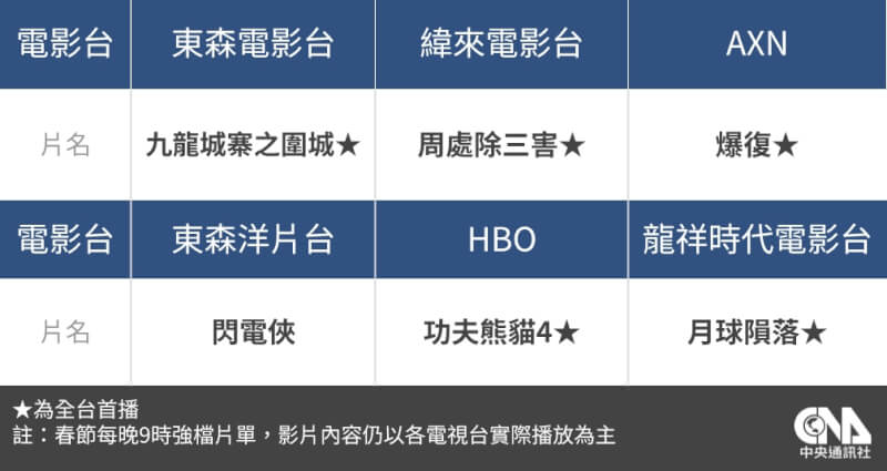(中央社製表)