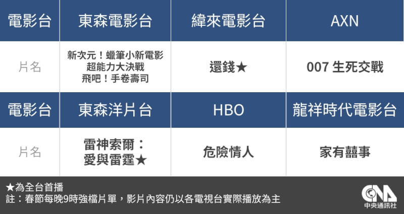 (中央社製表)