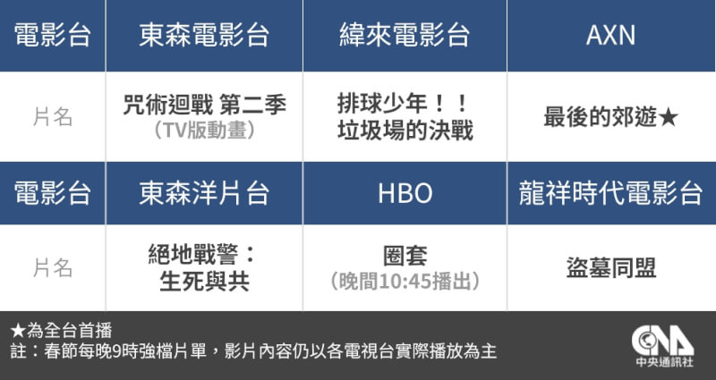 (中央社製表)