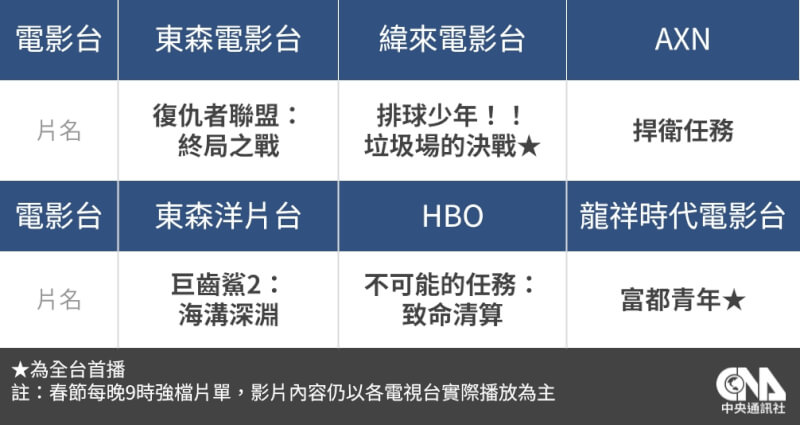 (中央社製表)