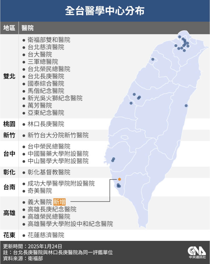 義大醫院晉升高屏區第4家醫學中心。（中央社製圖）