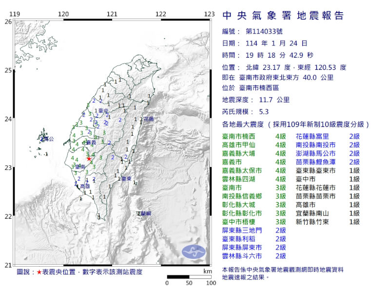 台南市楠西區24日19時18分發生芮氏規模5.3地震。（圖取自氣象署網頁cwa.gov.tw）