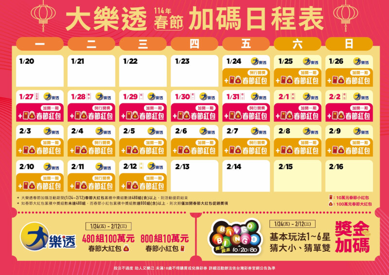 台灣彩券114年春節加碼活動時間表。(圖取自台彩網頁www.taiwanlottery.com)